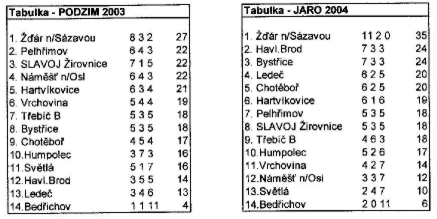 sezna 2002-2003